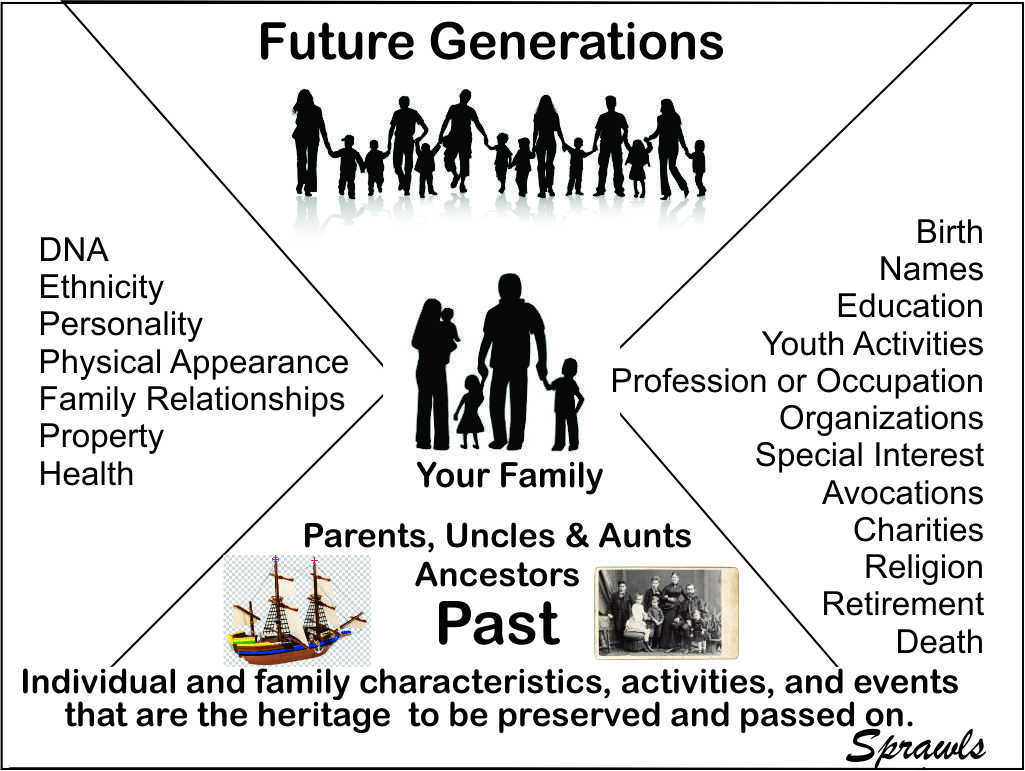 Family Heritage