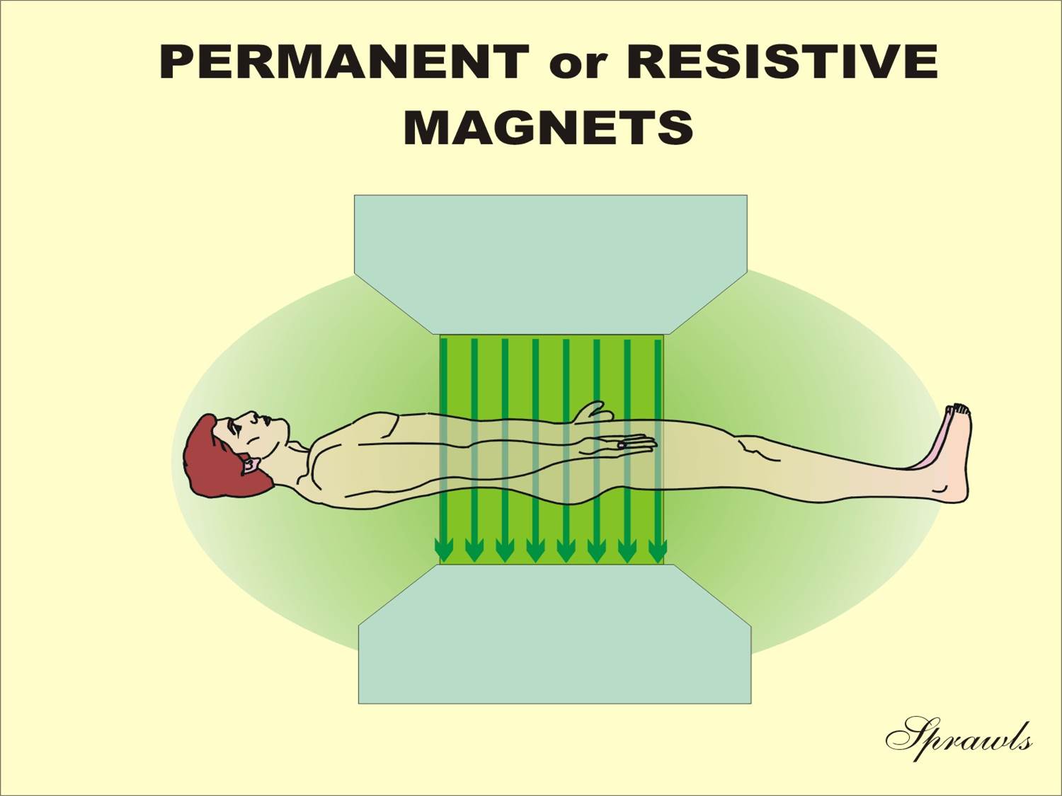 fjer Fru Cosmic Magnetic Resonance Imaging