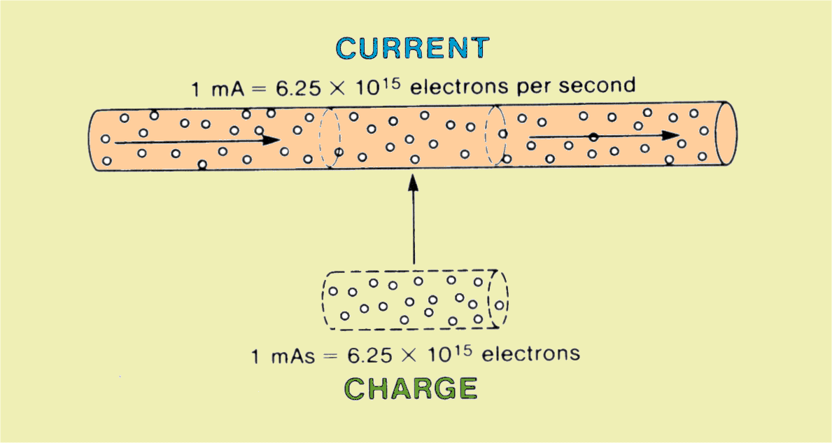 Electrical Current and Charge