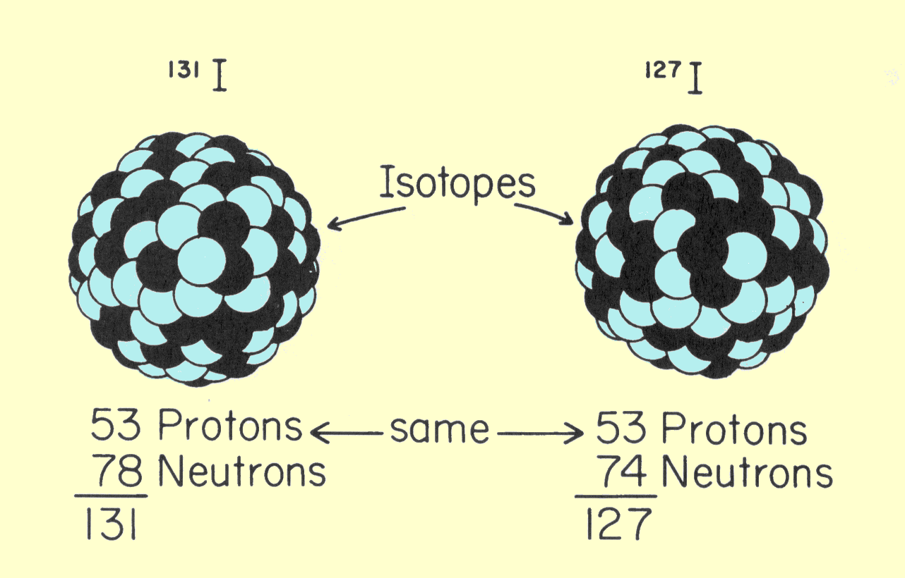 Compararea a doi izotopi