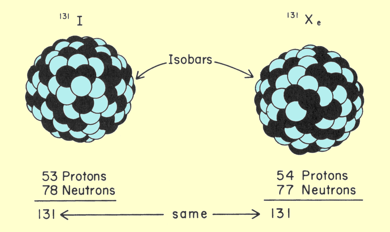 Comparison of Two Isobars