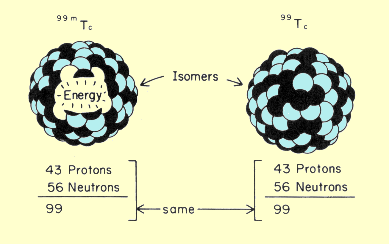 Comparison of Two Isomers