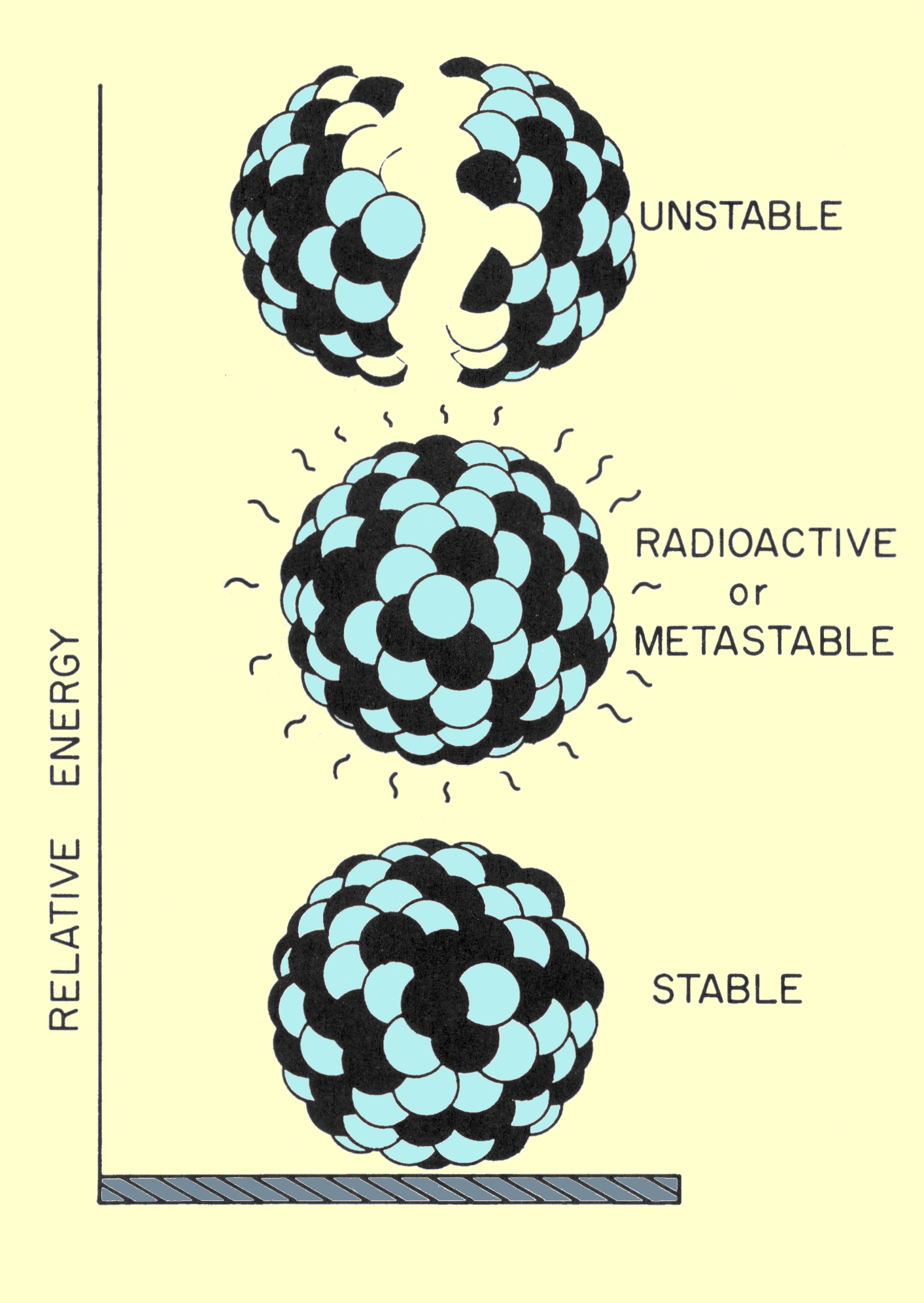 Nuclear Stability Chart