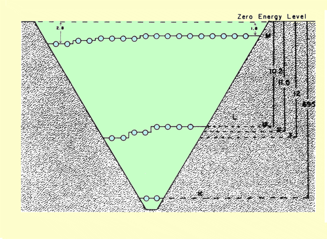 Energy Level Diagram of Electrons within the Tungsten Atom