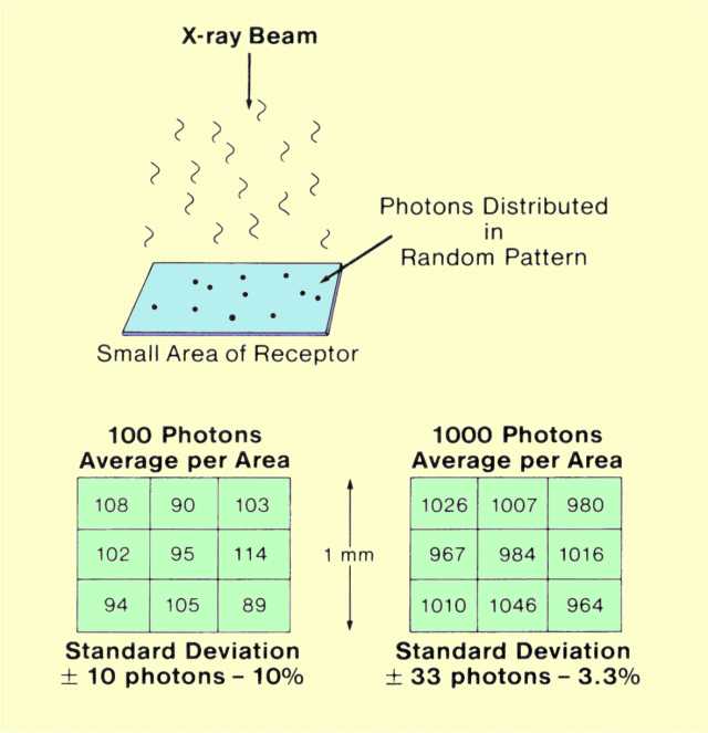 The Concept of Quantum Noise
