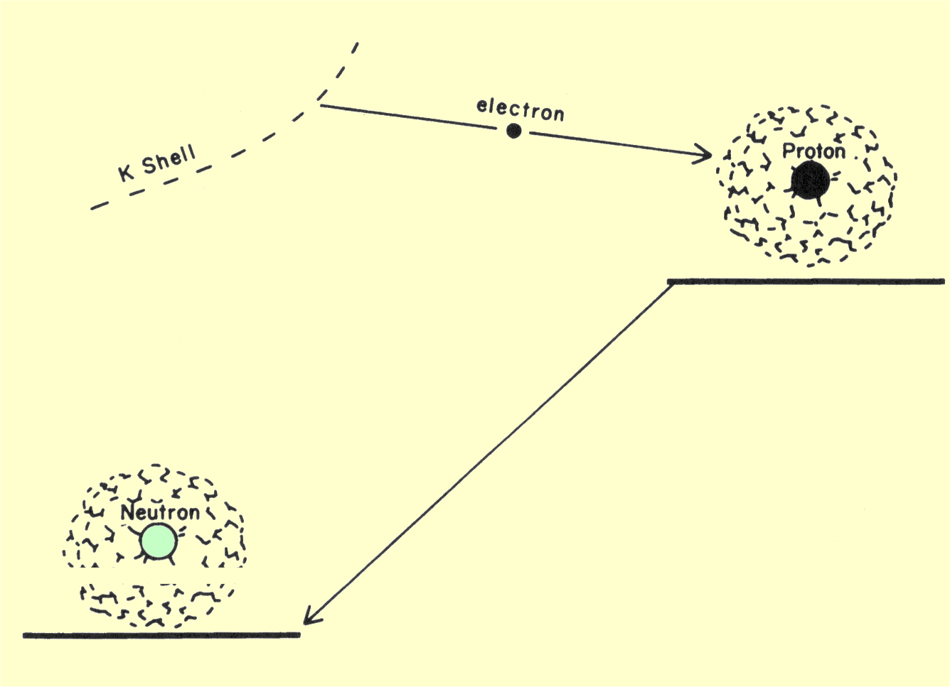 Diagram of a Transition That Produces Electron Capture