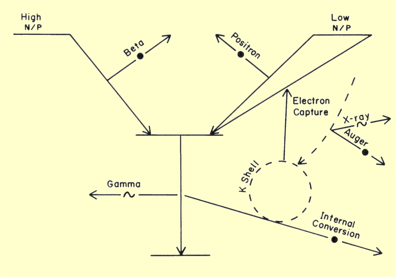 Electron Transition Chart