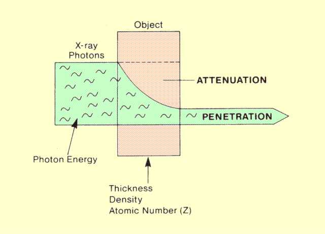 X Ray Exposure Chart For Steel