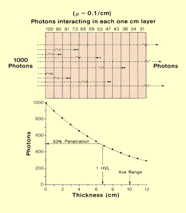 X Ray Exposure Chart For Steel