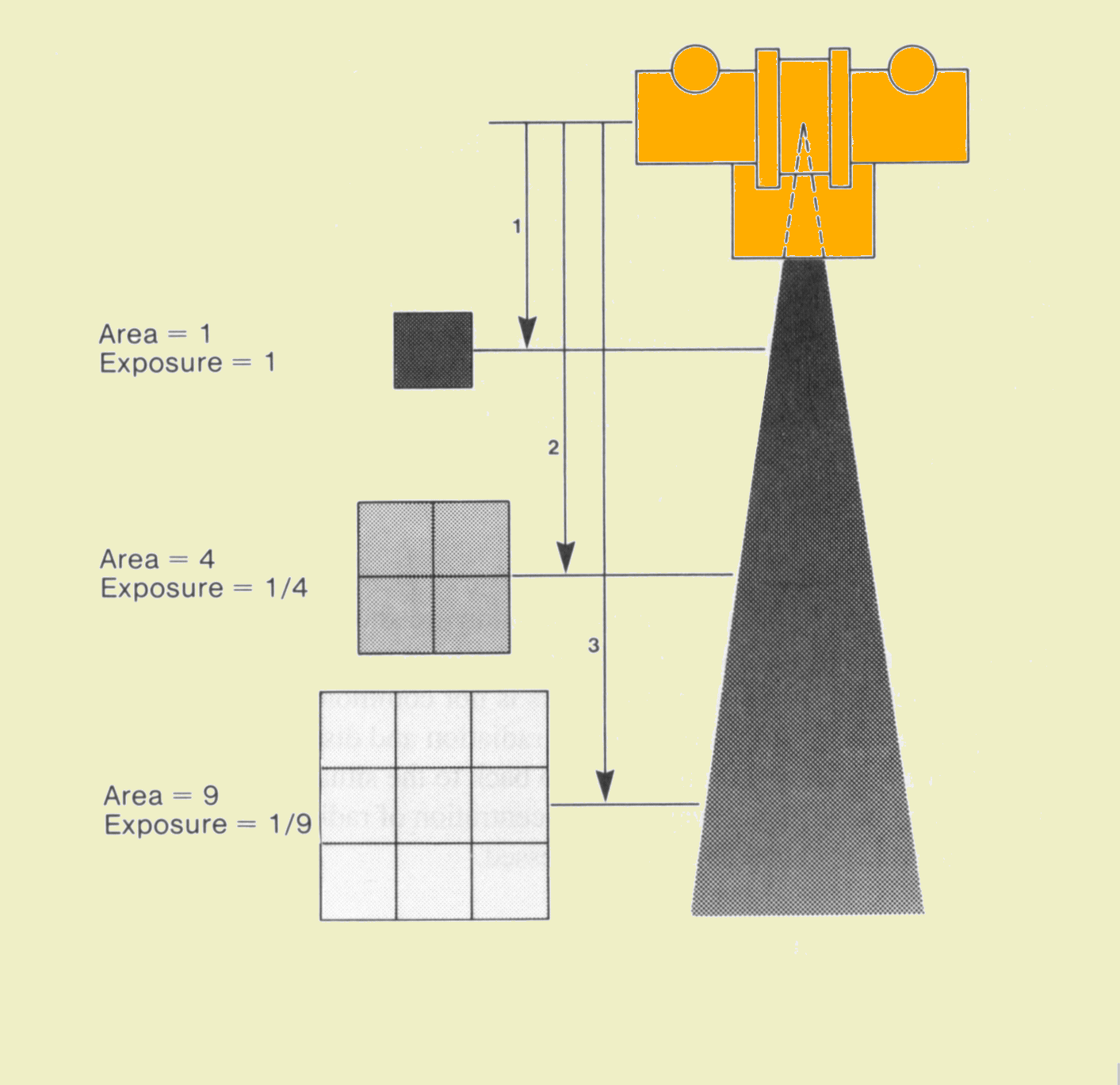 Inverse-Square Effect