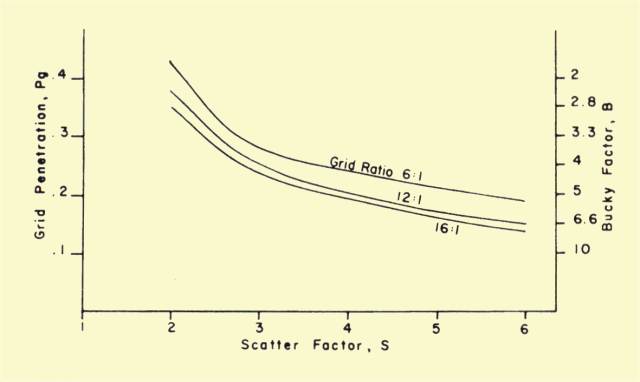 Grid Conversion Factor Chart