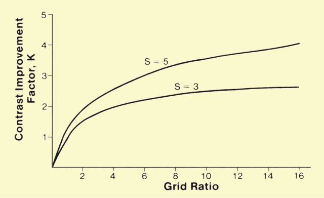 Grid Conversion Factor Chart