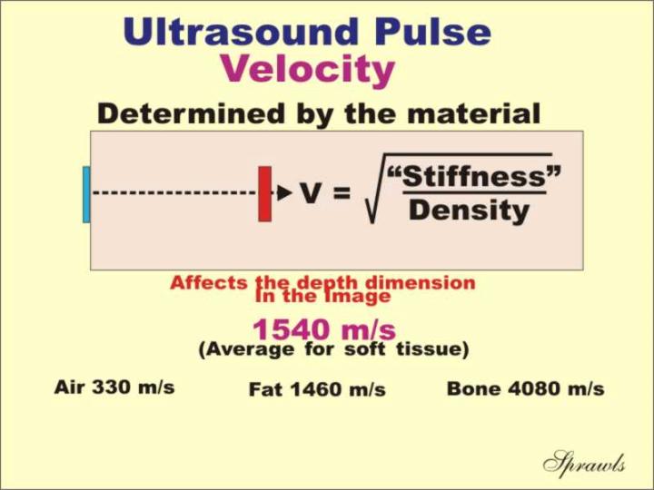 Ultrasonic Sound Velocity Chart