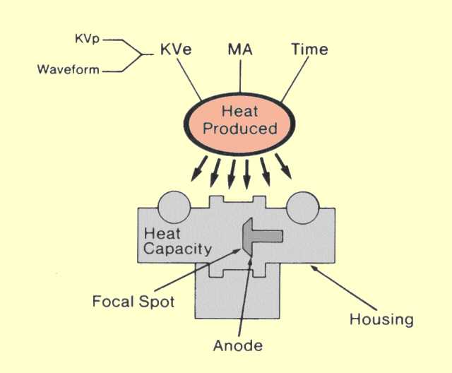 Heating Curve Chart