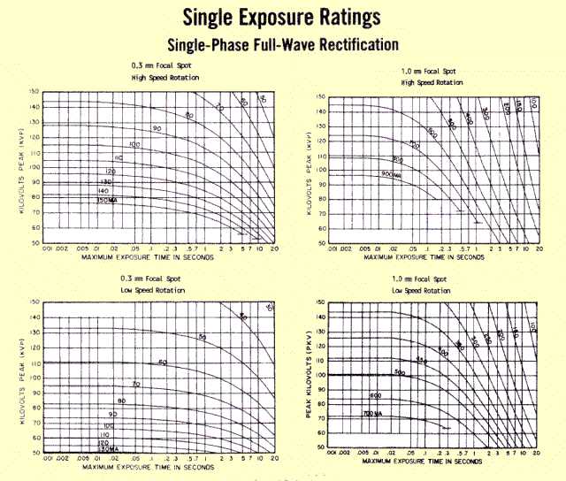 Digital X Ray Exposure Chart