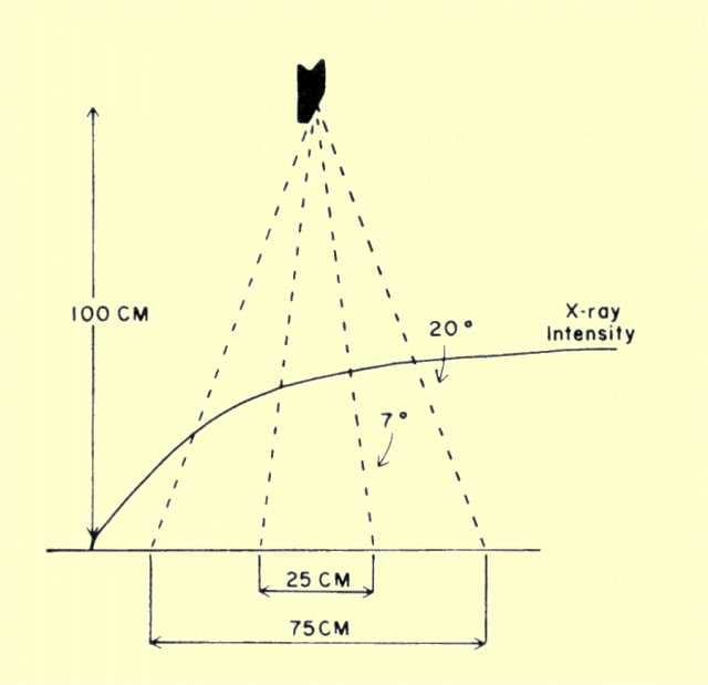 X Ray Tube Rating Chart